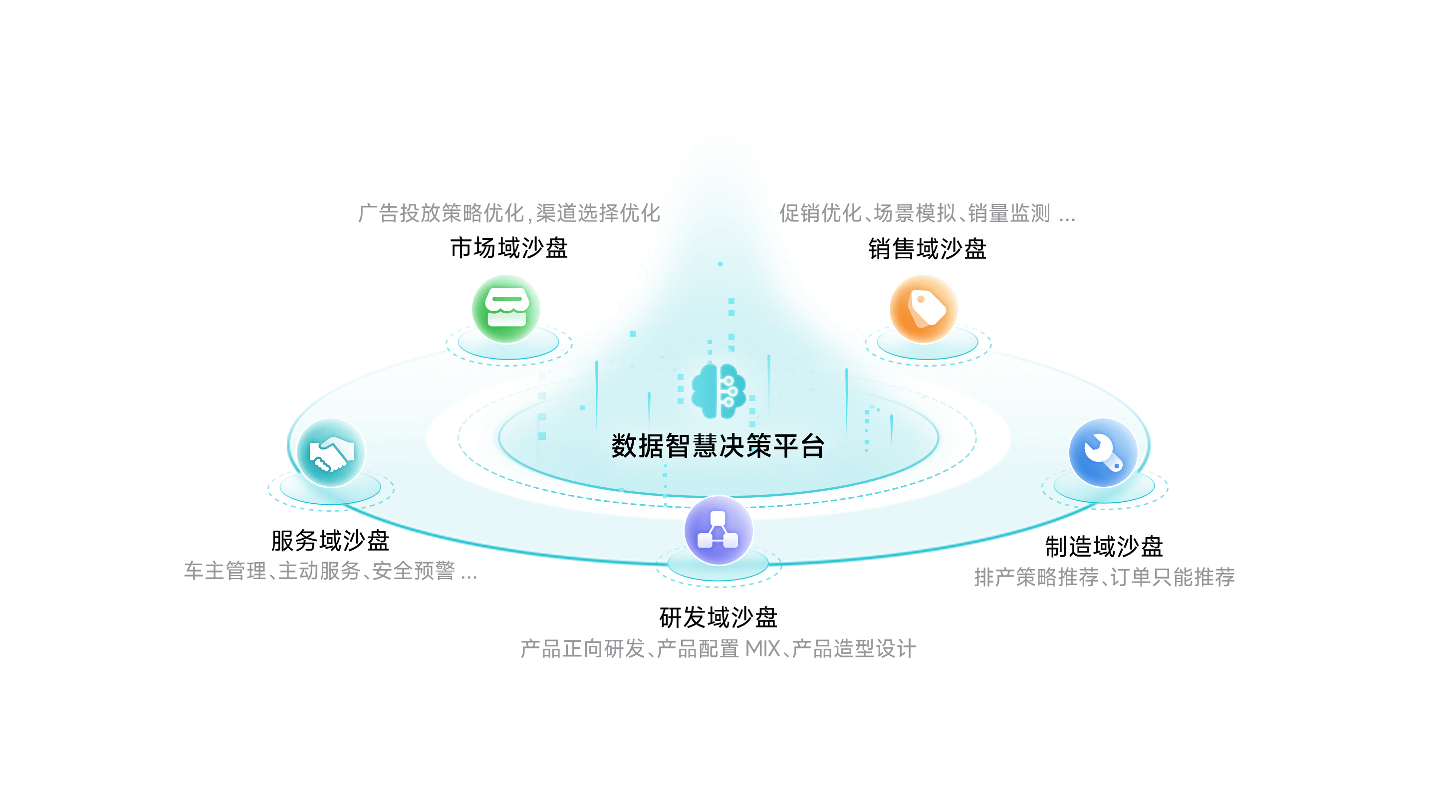 777盛世国际智慧决策平台